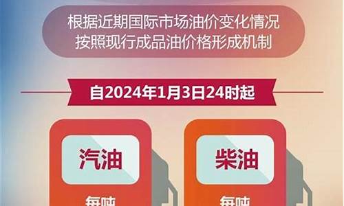 兰州油价92汽油调整-兰州92号汽油价格再下跌不?