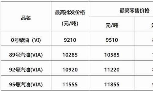 佛山油价今日价-佛山油价调整方法