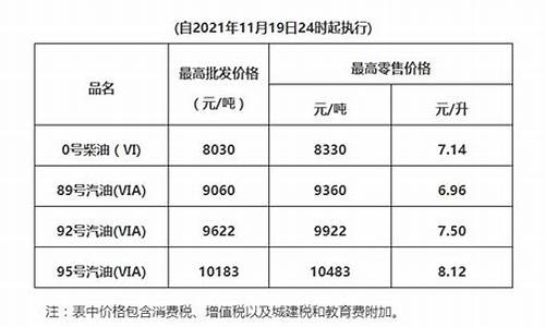 广东油价调整了吗-广东油价调整时间