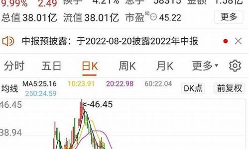 汇得科技油价下跌-603192汇得科技股票