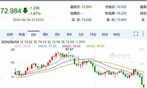 甘肃油价今日24时下调-甘肃油价调整数据