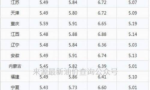 瑞金石油公司-瑞金的汽油价格是多少