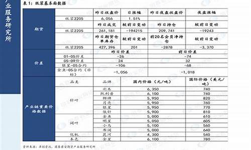 二零一四年汽油价格-2021年的汽油价格表