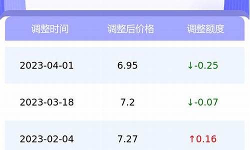 江苏无锡98号油价格-无锡93号汽油多少钱一升