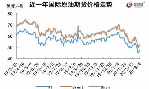 原油价格下跌受益股-原油价格下跌利空