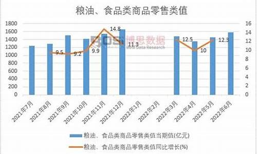 中国粮油价格在哪里查询-粮油市场价格