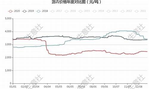 为什么原油涨沥青跌-原油价格下跌对沥青