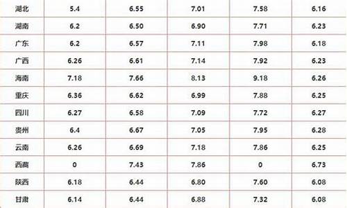 2021年各省油价-各省油价下跌城市排名榜