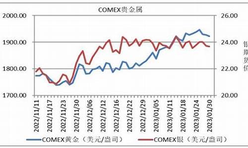 国际大宗商品石油价格-国际大宗商品石油价格走势