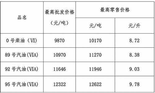 广东最新柴油价格多少钱一升-广东柴油价最新调整消息