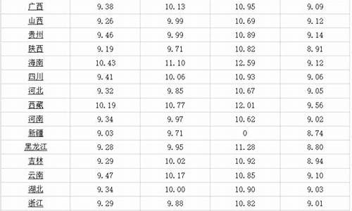 乌鲁木齐油价调整最新-乌鲁木齐油价调整最新消息价格查询