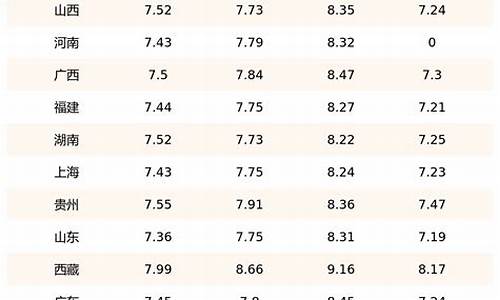 最近汽油价格走势-最近全国汽油价格表