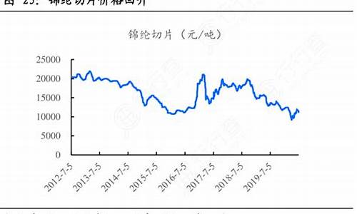 国际油价锦纶切片价格-锦纶最新价格行情