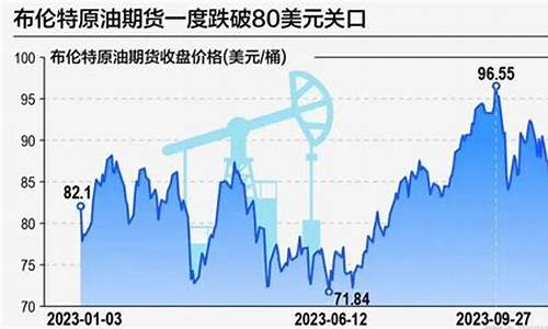 原油现货价格为每桶80美元-原油价格每桶130美元