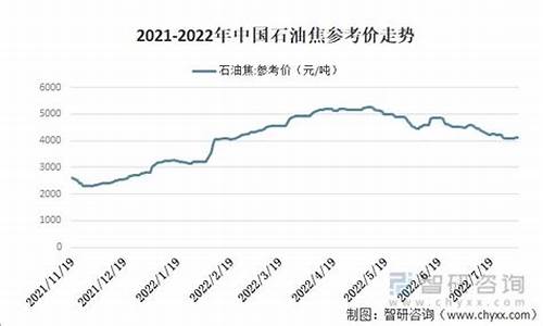 石油价格最新今天安徽走势-石油价格最新今天安徽