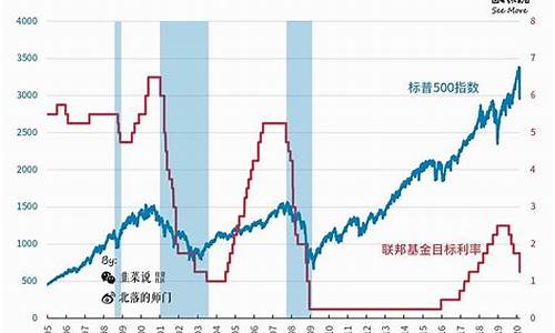 油价下跌美联储加息利空-美联储加息石油价格如何波动