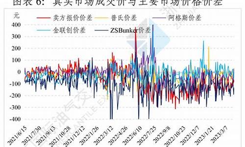 燃料油价格价格-燃料油价格涨跌趋势