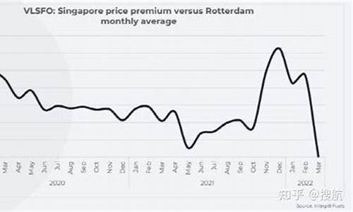 欧洲各国油价比较-欧洲燃油价格飙涨趋势