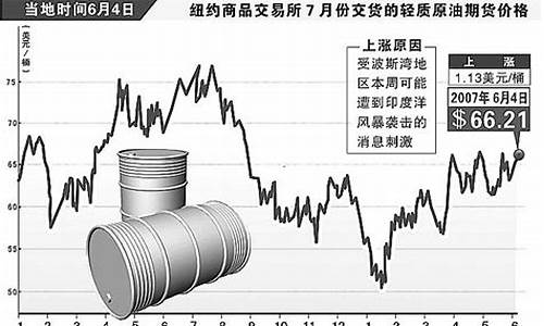 新浪原油行情-新浪电脑版原油价格