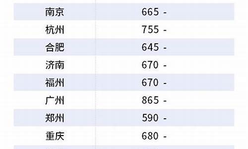 水泥今日价格行情-水泥柴油价格行情