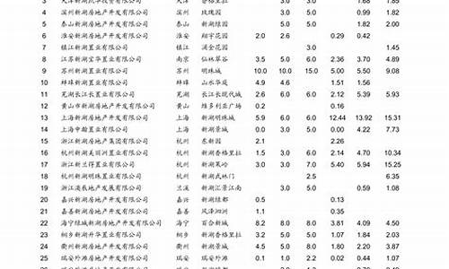 青岛最新油价调整-青岛最新油价调整通知