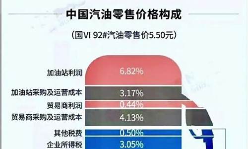 汽油价格包含哪些费用-汽油价包含哪些税费