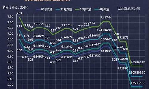 成品油价格风险基金-成品油行业风险