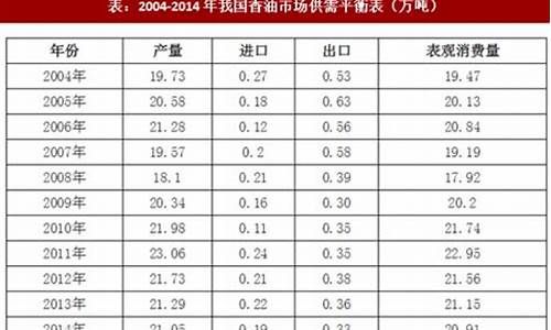 香油营销策划方案-市场营销香油价格分析表