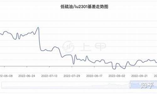 低硫燃料油价格走势-0号低硫柴油价格走势