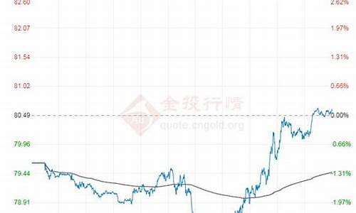 原油期货 定价权-期货原油价格谁定价