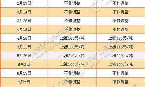 成品油价格最新调整表-成品油价格调整时间窗口最新消息