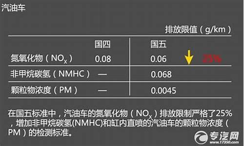 国家五级标准汽油价格-国家五级标准汽油价格是多少