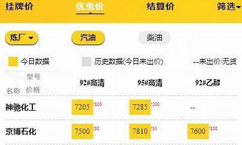 山东最新油价调整预测-山东最新油价调整预测图