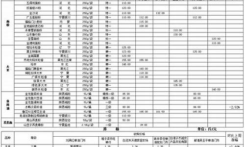 新发地粮油批发市场-新发地最新粮油价格