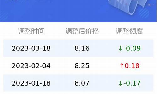 油价调整最新消息95号-油价95号汽油调整