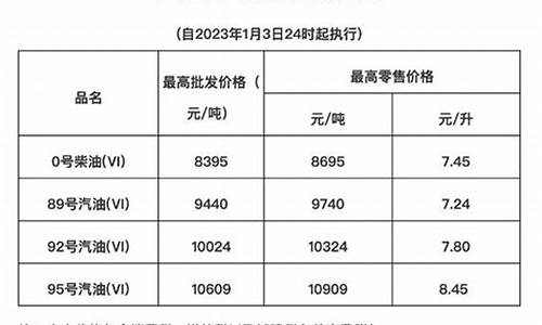 海南油价一般是周几调整-海南油价上涨