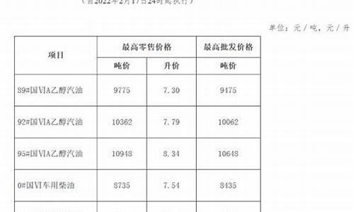 中山油价92汽油调整-中山市92号汽油今天价格表