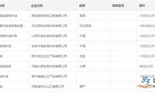 桉叶油价格2021年-医用桉叶油价格行情