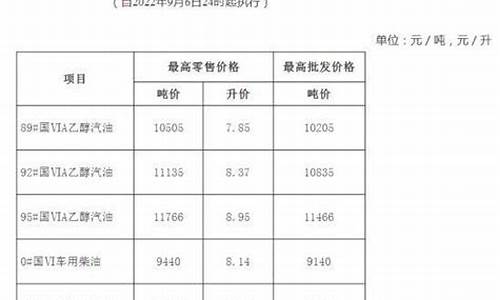 安徽油价查询最新调整消息-安徽油价查询最新调整