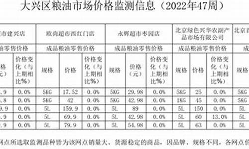 普洱油价查询-普洱粮油价格最新消息