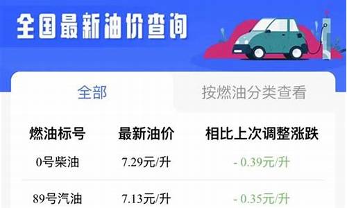 成都最新油价92今日油价-最新油价调整成都