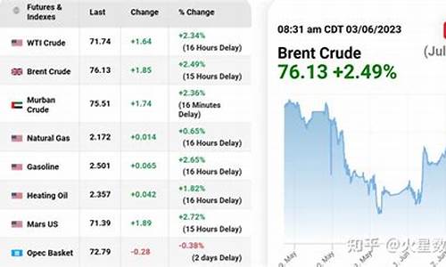 欧佩克油价会下跌吗知乎-欧佩克油价会下跌吗