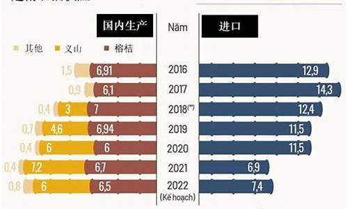 越南是石油出口国吗-出口到越南的原油价格