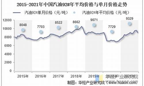 中国汽油价飞涨原因-中国汽油价格变化