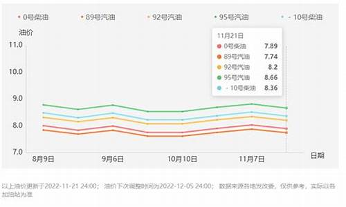 西安油价下次调整时间-西安汽油调价时间