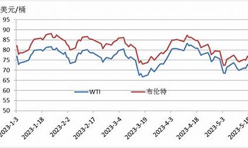 江西新能源电动汽车-江西新能源油价格调整表