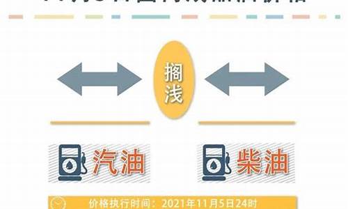 赣州油价最新调整消息-赣州市汽油价钱多少了