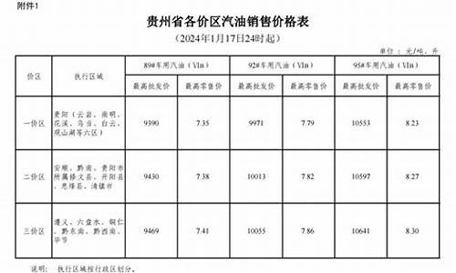 贵州汽油价格92号最新-贵州省今天汽油价格