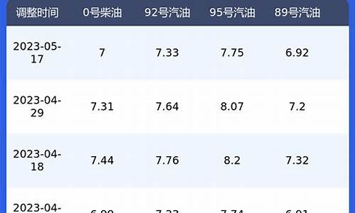 麻城汽油价钱查询-麻城汽油价钱查询表最新