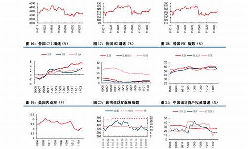 中国石油调价最新消息调-中国石油油价调整方法